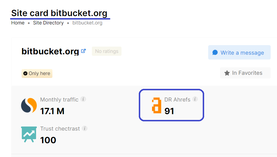 Where to Look Ahrefs Indicators on Collaborator